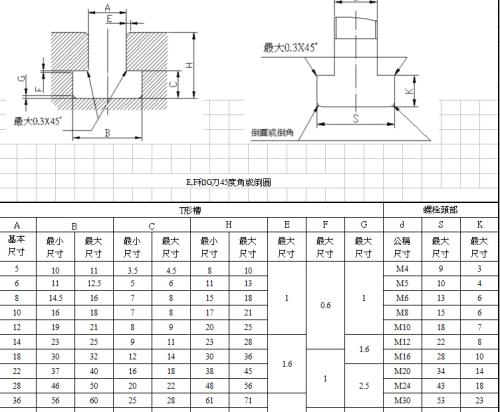 t型槽是什么，t型槽2021价格和图文详情