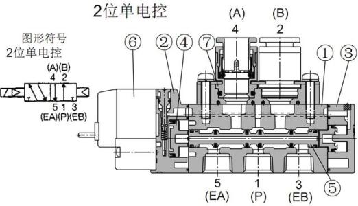 换向阀电磁阀是什么，换向阀电磁阀2021价格和图文详情