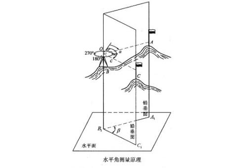 经纬仪怎么用是什么，经纬仪怎么用2021价格和图文详情