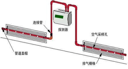 探测器怎么用是什么，探测器怎么用2021价格和图文详情