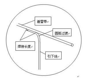 避雷带怎么用是什么，避雷带怎么用2021价格和图文详情