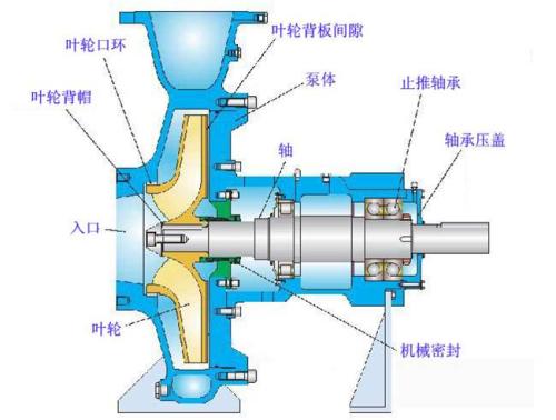 管道泵怎么用是什么，管道泵怎么用2021价格和图文详情