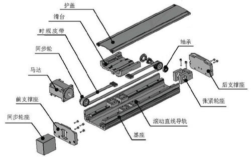滑台怎么用是什么，滑台怎么用2021价格和图文详情