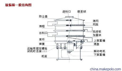 振筛机怎么用是什么，振筛机怎么用2021价格和图文详情