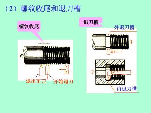 退刀槽怎么用是什么，退刀槽怎么用2021价格和图文详情