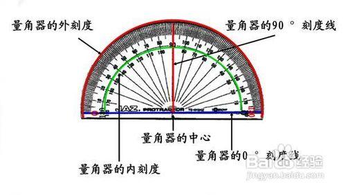 量角器怎么用是什么，量角器怎么用2021价格和图文详情