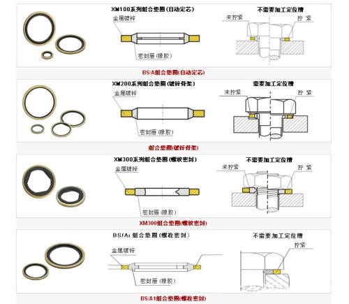 组合垫怎么用是什么，组合垫怎么用2021价格和图文详情