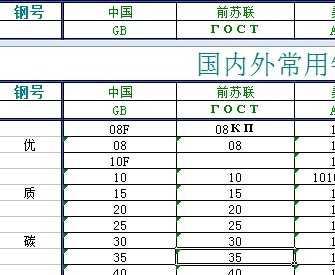 钢号怎么用是什么，钢号怎么用2021价格和图文详情