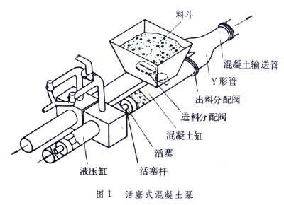 混凝土泵怎么用是什么，混凝土泵怎么用2021价格和图文详情