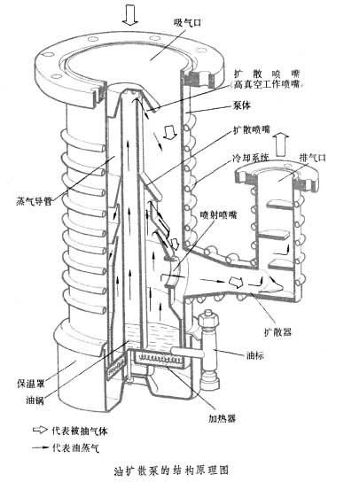 扩散泵油怎么用是什么，扩散泵油怎么用2021价格和图文详情