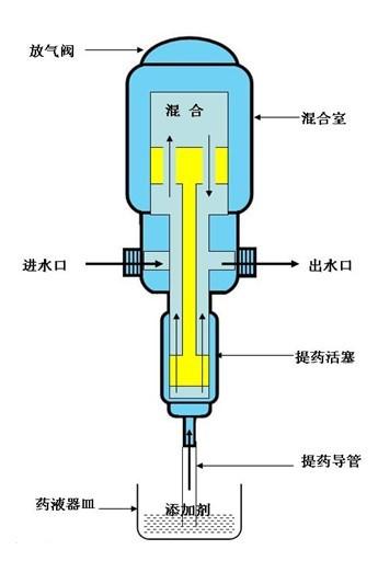 加药泵怎么用是什么，加药泵怎么用2021价格和图文详情