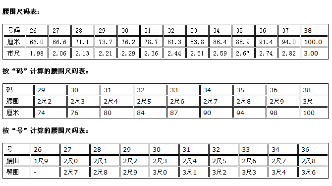 腰围尺怎么用是什么，腰围尺怎么用2021价格和图文详情