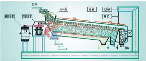 筛分机怎么用是什么，筛分机怎么用2021价格和图文详情