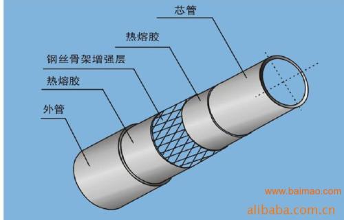 钢丝管怎么用是什么，钢丝管怎么用2021价格和图文详情