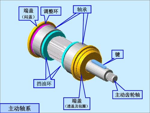 主动轴怎么用是什么，主动轴怎么用2021价格和图文详情