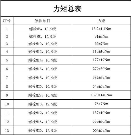扭矩表怎么用是什么，扭矩表怎么用2021价格和图文详情
