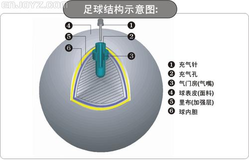 充气嘴怎么用是什么，充气嘴怎么用2021价格和图文详情