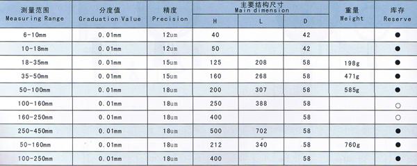 内径表怎么用是什么，内径表怎么用2021价格和图文详情