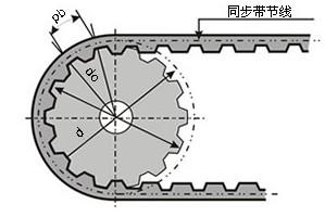 同步轮怎么用是什么，同步轮怎么用2021价格和图文详情