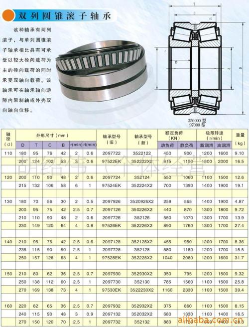 轴承套怎么用是什么，轴承套怎么用2021价格和图文详情