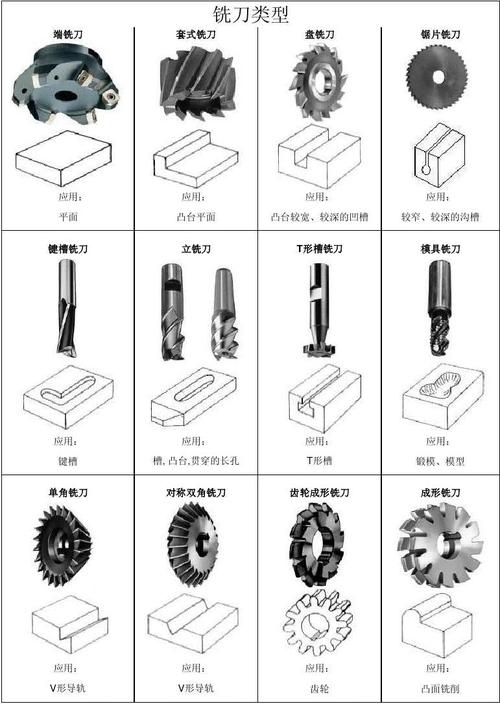 端铣刀怎么用是什么，端铣刀怎么用2021价格和图文详情