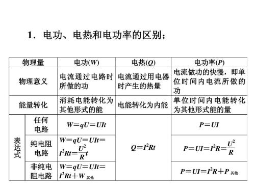 电功率怎么用是什么，电功率怎么用2021价格和图文详情
