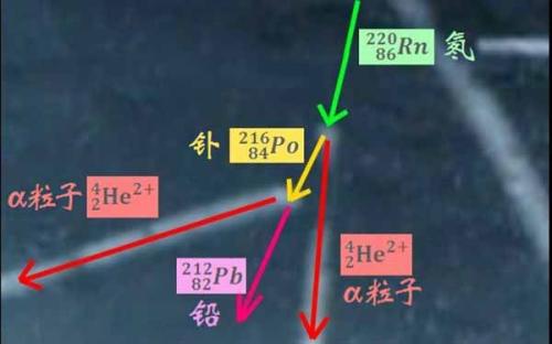 氡气怎么用是什么，氡气怎么用2021价格和图文详情