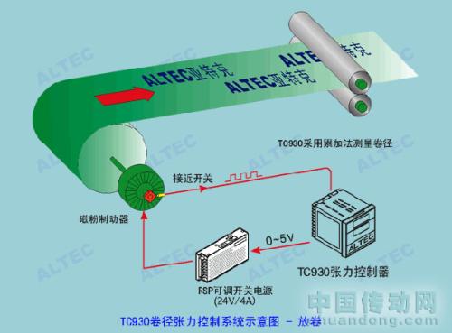 张力轮怎么用是什么，张力轮怎么用2021价格和图文详情