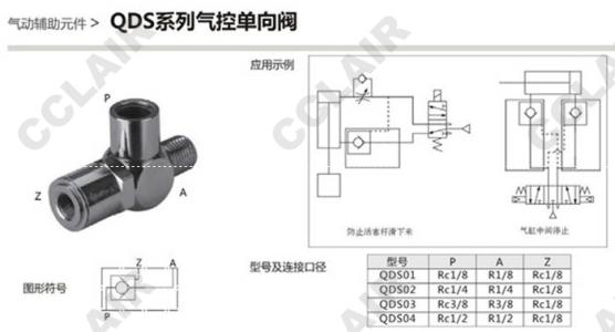 气控阀怎么用是什么，气控阀怎么用2021价格和图文详情