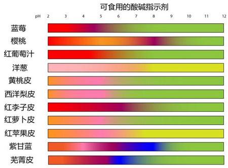 酸碱怎么用是什么，酸碱怎么用2021价格和图文详情