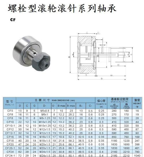滚针轴承怎么用是什么，滚针轴承怎么用2021价格和图文详情