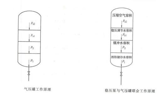 稳压泵怎么用是什么，稳压泵怎么用2021价格和图文详情