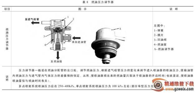 压力车怎么用是什么，压力车怎么用2021价格和图文详情