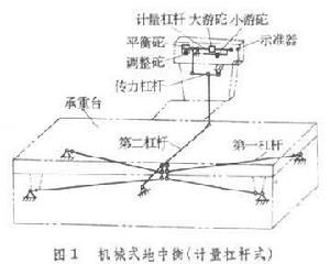 地中衡怎么用是什么，地中衡怎么用2021价格和图文详情