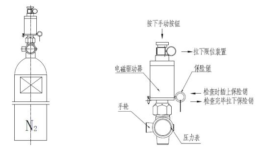 氮气阀怎么用是什么，氮气阀怎么用2021价格和图文详情