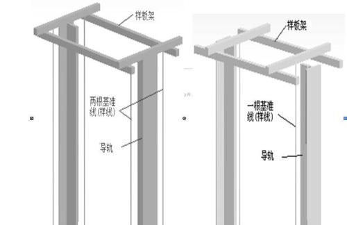 导尺怎么用是什么，导尺怎么用2021价格和图文详情