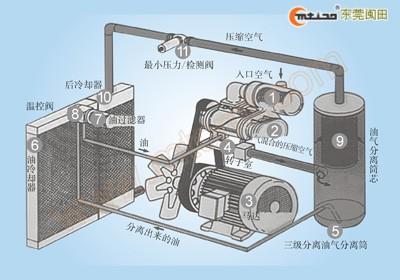 空压怎么用是什么，空压怎么用2021价格和图文详情