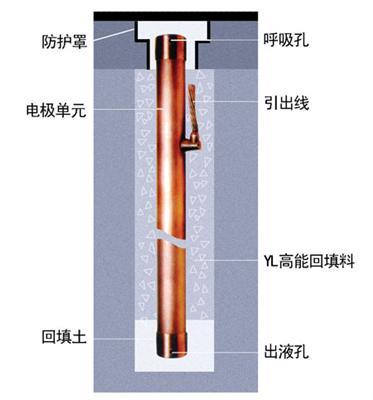 离子棒怎么用是什么，离子棒怎么用2021价格和图文详情