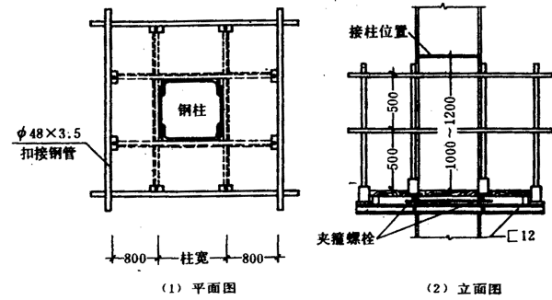 钢柱怎么用是什么，钢柱怎么用2021价格和图文详情