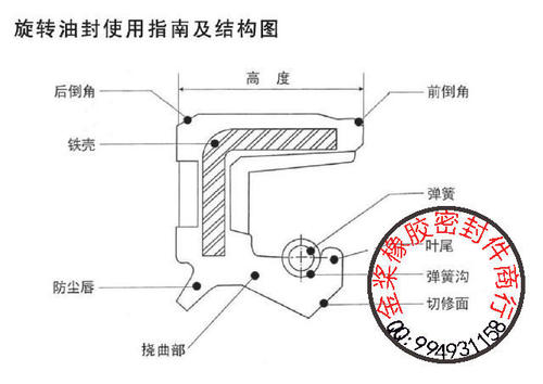 油封怎么用是什么，油封怎么用2021价格和图文详情