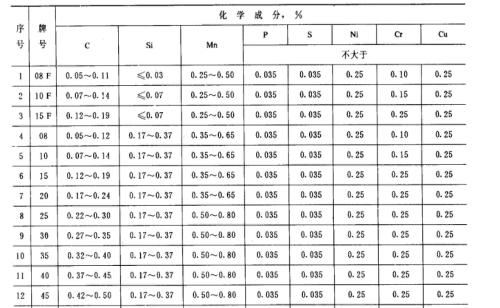 钢号码怎么用是什么，钢号码怎么用2021价格和图文详情