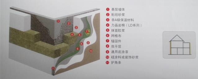 保温带怎么用是什么，保温带怎么用2021价格和图文详情