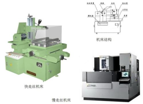 快走丝怎么用是什么，快走丝怎么用2021价格和图文详情