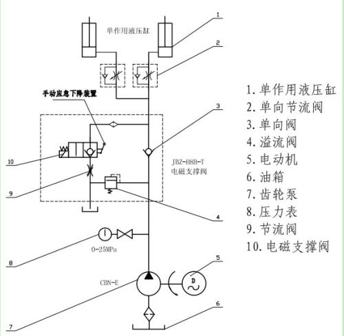 液压剪怎么用是什么，液压剪怎么用2021价格和图文详情