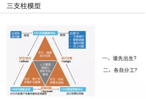 支柱怎么用是什么，支柱怎么用2021价格和图文详情