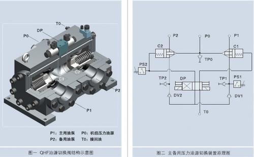 切换阀怎么用是什么，切换阀怎么用2021价格和图文详情