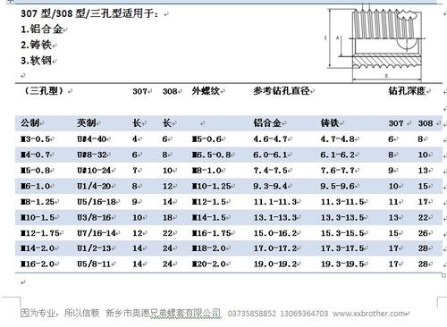 自攻丝规格怎么用是什么，自攻丝规格怎么用2021价格和图文详情