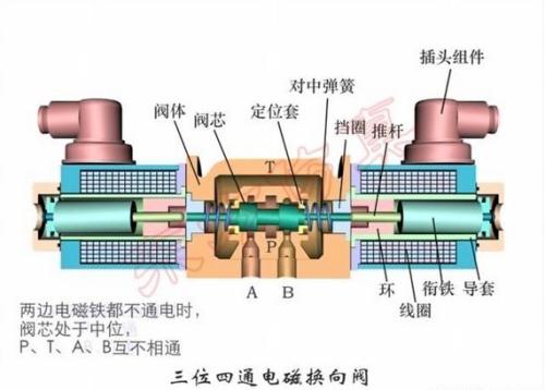 换向阀电磁阀怎么用是什么，换向阀电磁阀怎么用2021价格和图文详情