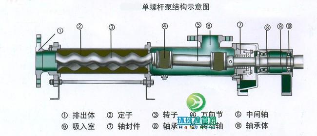 螺杆泵自吸泵怎么用是什么，螺杆泵自吸泵怎么用2021价格和图文详情