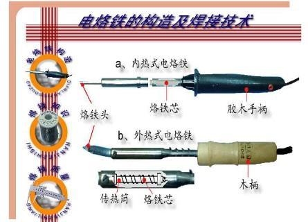 电烙铁芯怎么用是什么，电烙铁芯怎么用2021价格和图文详情